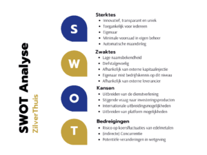 Voorbeeld Ondernemingsplan SWOT Analyse