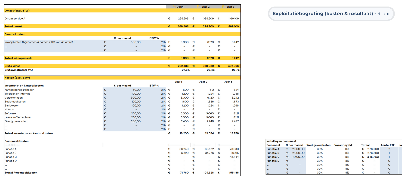 Exploitatiebegroting kosten & resultaat van het financieel plan ondernemingsplan