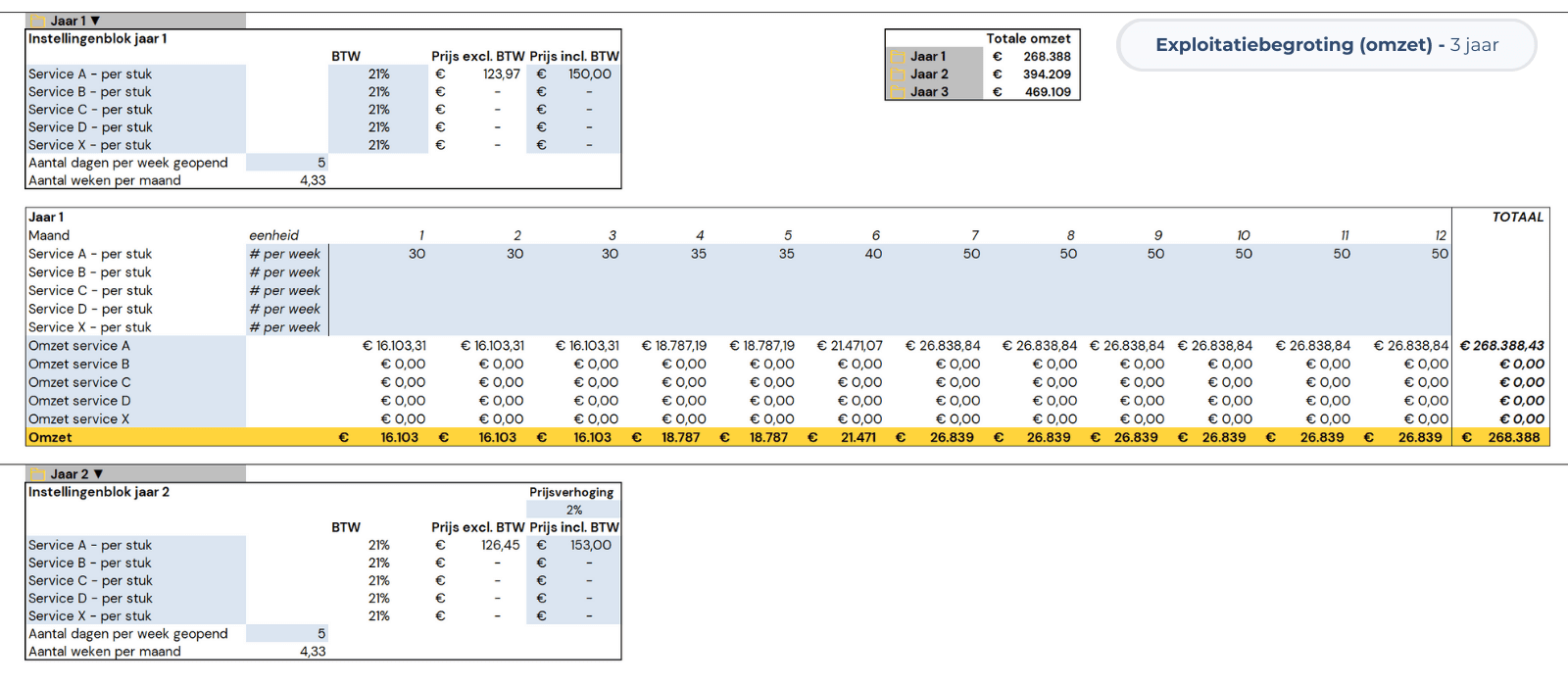 Exploitatiebegroting omzet van het financieel plan ondernemingsplan