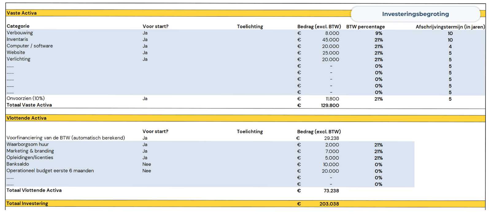 Investeringsbegroting van het financieel plan ondernemingsplan