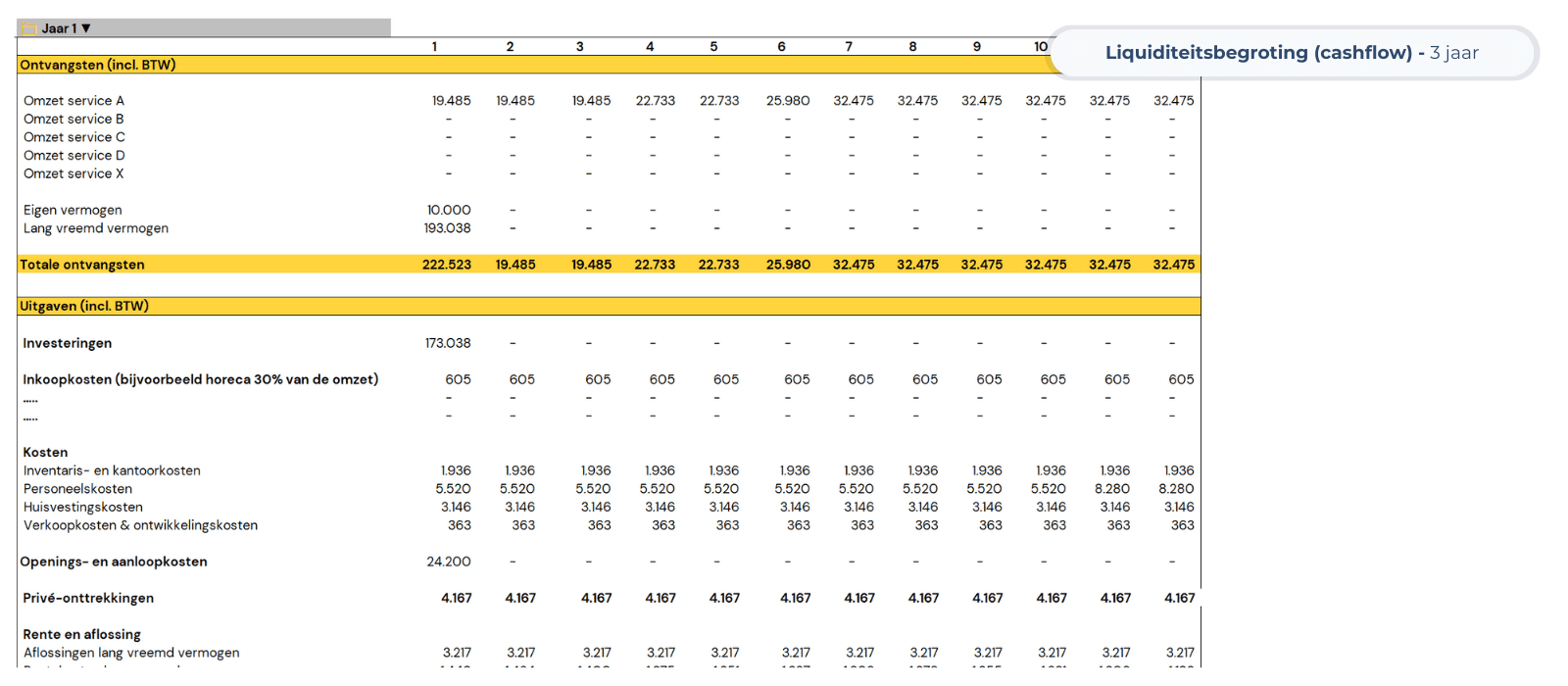 Liquiditeitsbegroting van het financieel plan ondernemingsplan